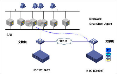 H3C连续数据保护CDP存储解决方案